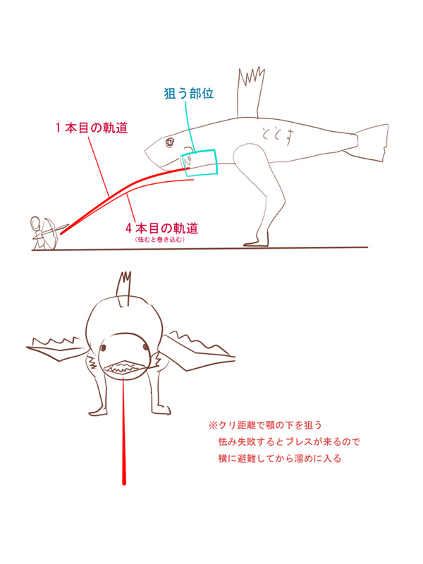 逆トトス