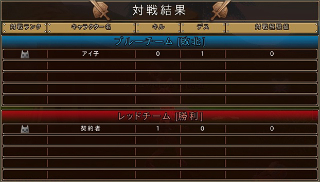 勝敗結果2 勝敗結果2