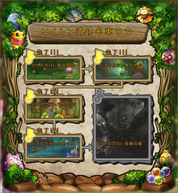 装着条件 装着条件