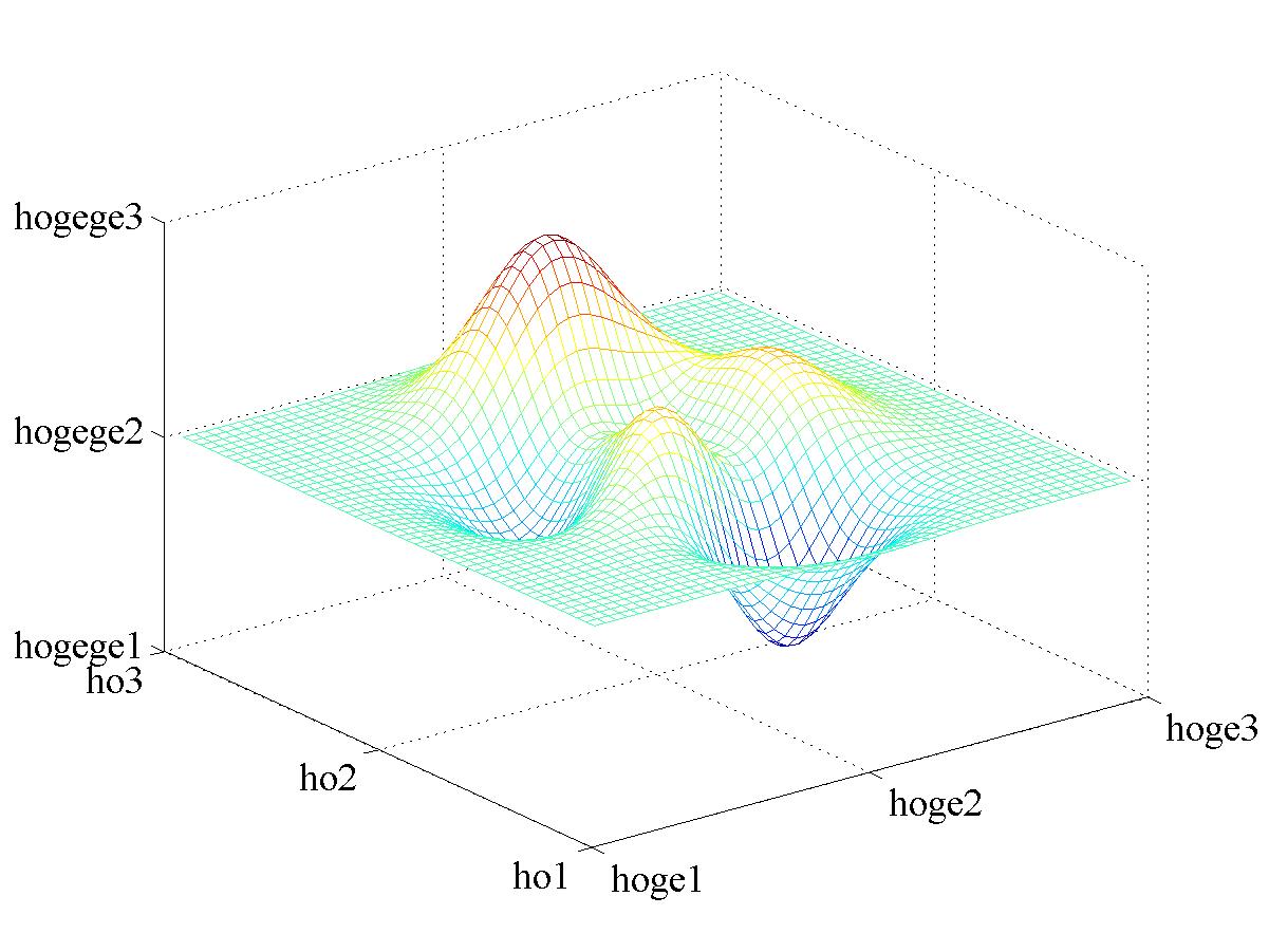 matlab 軸に文字列