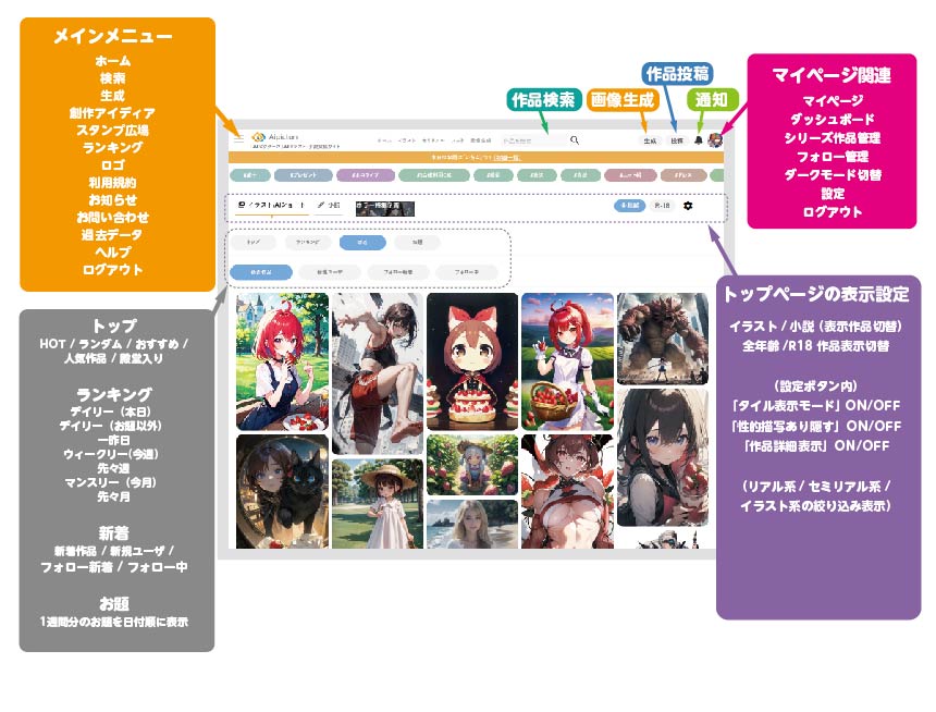 作品一覧 - AIイラスト投稿サイトAipictors【AIピクターズ】@ ウィキ