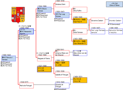 系図 スペイン貴族 あれ 誰だっけ Atwiki アットウィキ