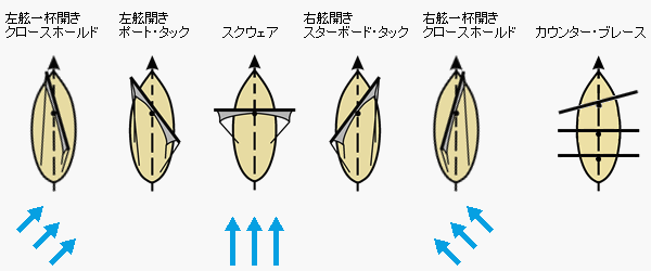 【船】用語 - あれ？誰だっけ？ - atwiki（アットウィキ）