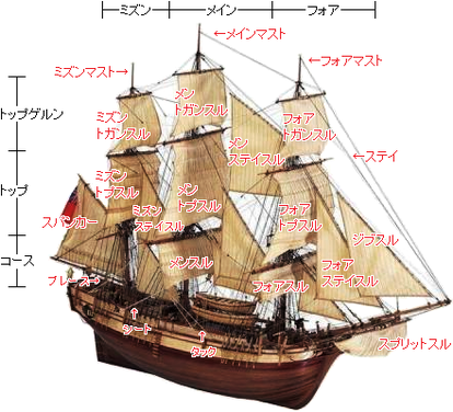 船の各部名称 セイル あれ 誰だっけ Atwiki アットウィキ