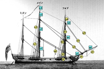 船の各部名称 マストと索具 あれ 誰だっけ Atwiki アットウィキ