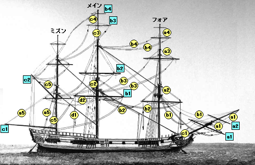 船の各部名称】マストと索具 - あれ？誰だっけ？ - atwiki（アットウィキ）