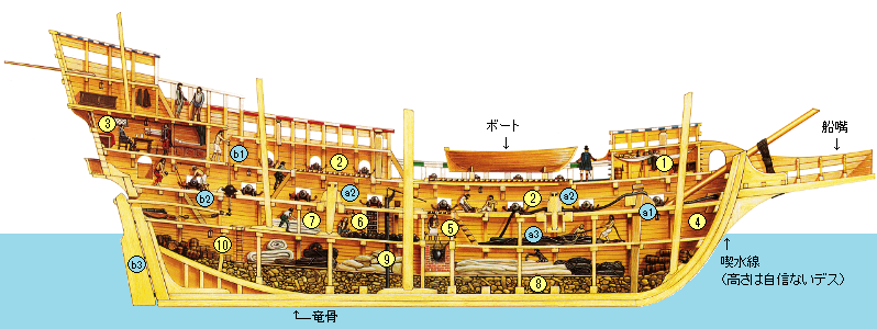 船の各部名称】船体 - あれ？誰だっけ？ - atwiki（アットウィキ）