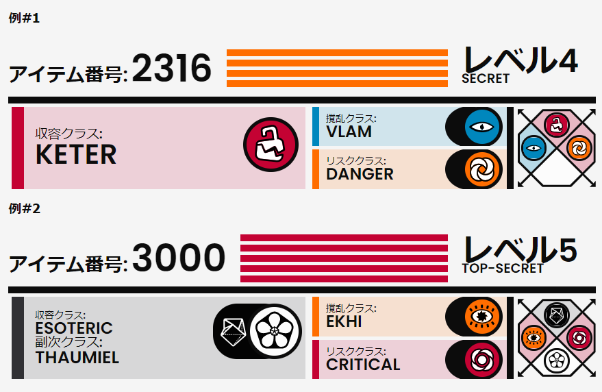 Anomaly Classification Bar for ACS - SCP Foundation