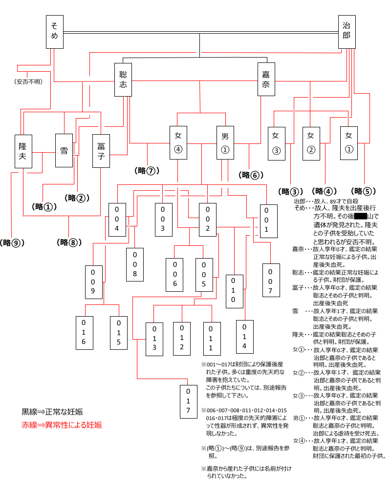 SCP-183-JP - アニヲタWiki(仮) - atwiki（アットウィキ）