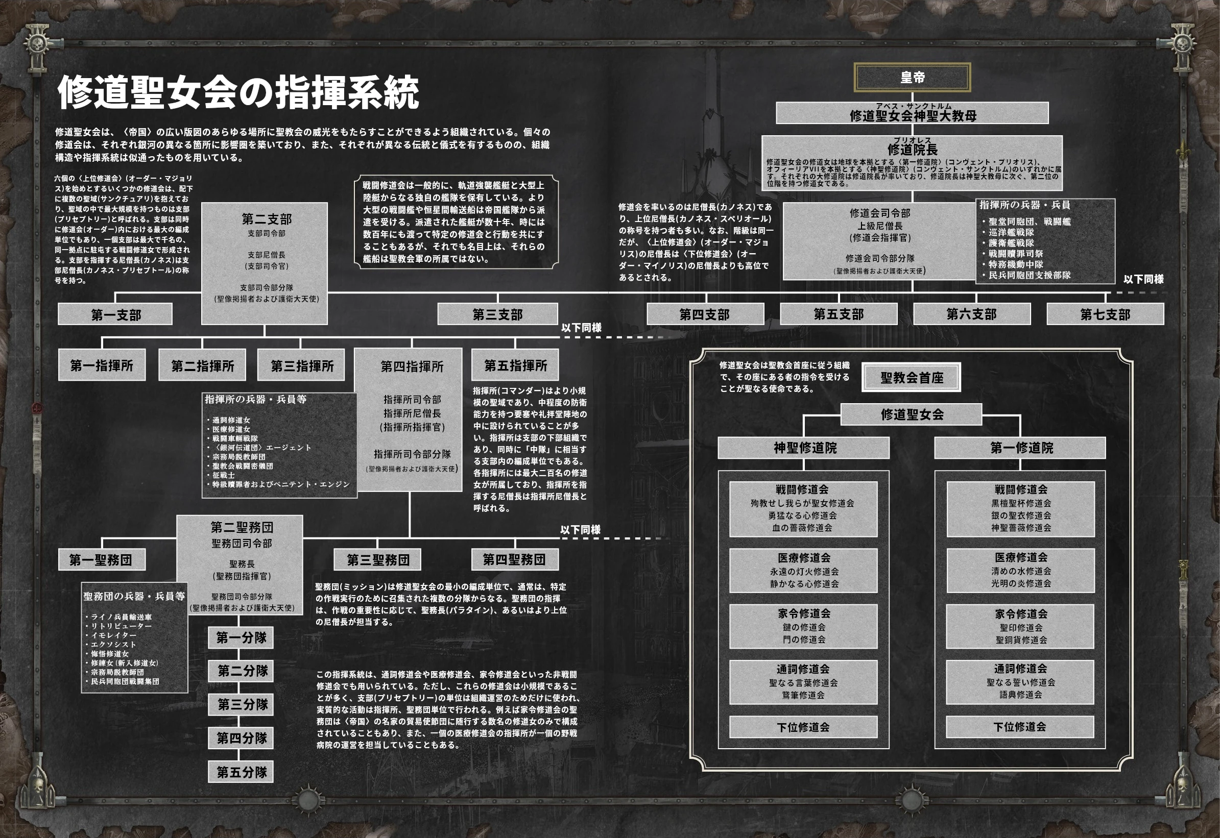 アデプタ ソロリタスの戦力一覧 ウォーハンマー40k アニヲタwiki 仮 Atwiki アットウィキ