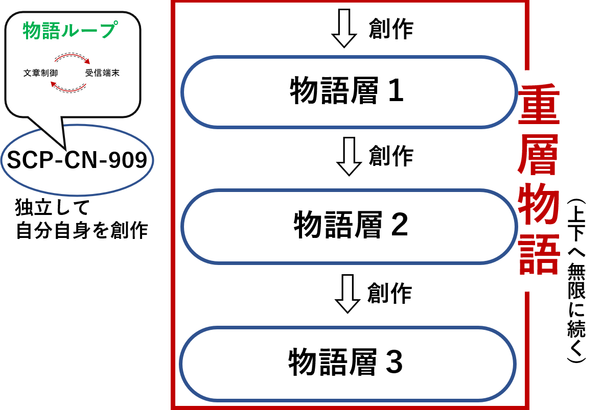 SCP-CN-909 - アニヲタWiki(仮) - atwiki(アットウィキ) SCP-CN-909 - アニヲタWiki(仮) - atwiki(アットウィキ)