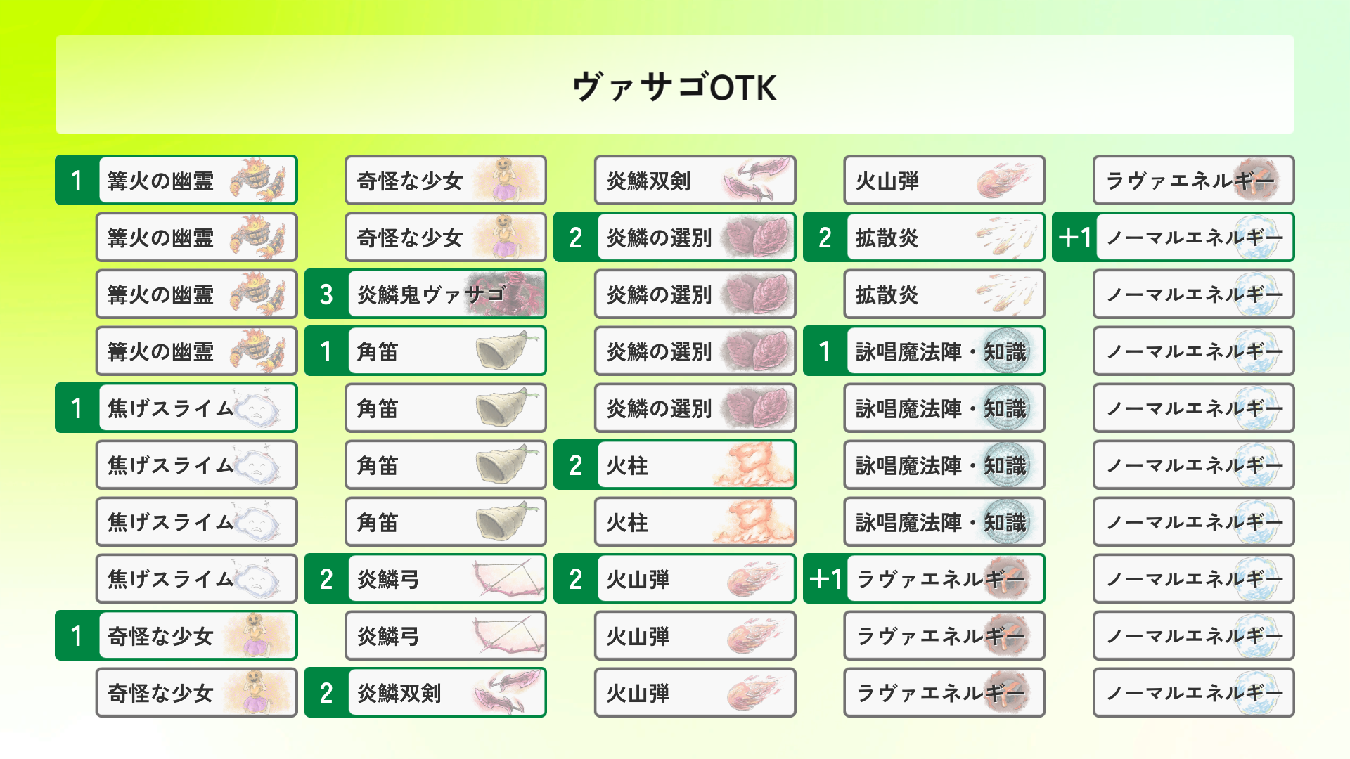 デッキ紹介部屋 - あの頃の自作TCG @ ウィキ【12/23更新】 - atwiki