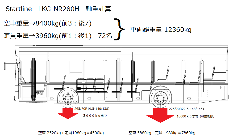 販売済み 大型 バス 重量