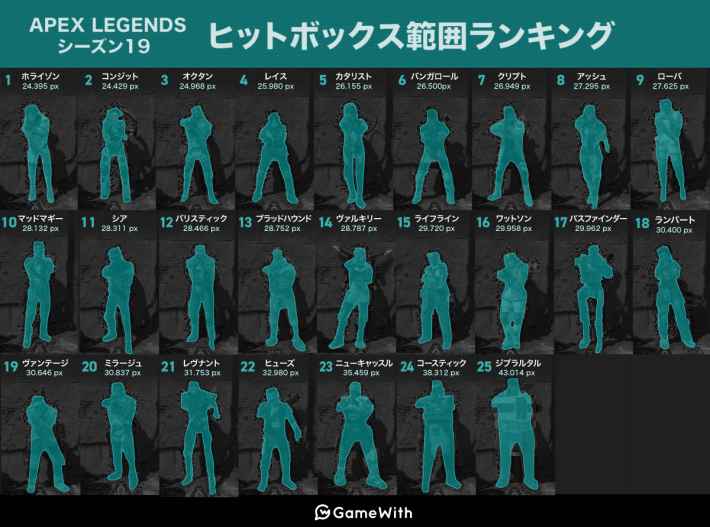 ヒットボックス比較｜シーズン20 - Apex攻略wiki | エーペックスレジェンズ