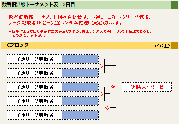 天下一決定戦18敗者復活戦トーナメント表 アラド戦記決闘用wiki Atwiki アットウィキ