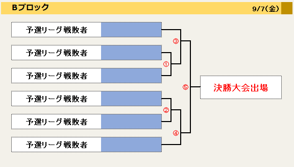 天下一決定戦18敗者復活戦トーナメント表 アラド戦記決闘用wiki Atwiki アットウィキ