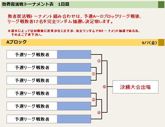 天下一決定戦18敗者復活戦トーナメント表 アラド戦記決闘用wiki Atwiki アットウィキ