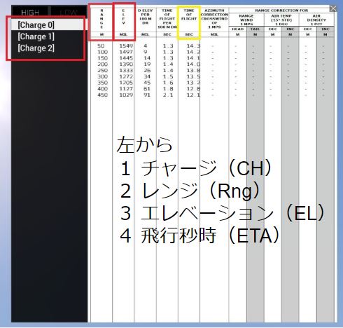 迫撃砲ガイド Arma 3 Jpn Mentaiko Coop Server Wiki Atwiki アットウィキ