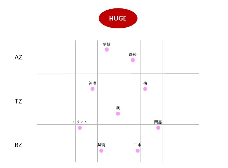 Lgラーズグリーズ 一柳隊 アサルトリリィ Wiki Atwiki アットウィキ