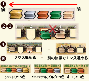 アルティメット・レールロード - BGAうぃき - atwiki（アットウィキ）