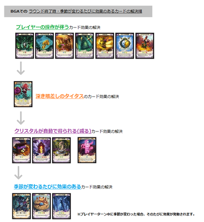 十二季節の魔法使い カード一覧 Bgaうぃき Atwiki アットウィキ
