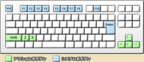 操作 ボンバーマンオンライン Wiki Atwiki アットウィキ