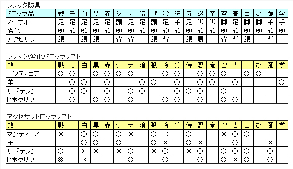 バルクルム Sept Couleurs Atwiki アットウィキ