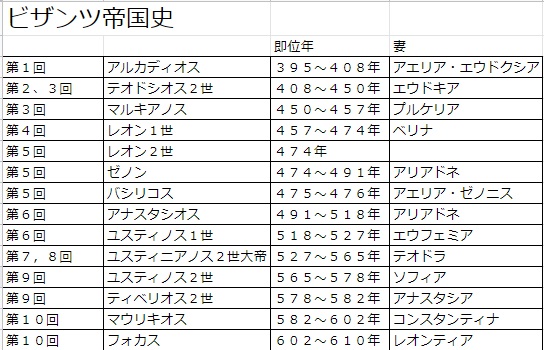 ビザンツ帝国史 ビザンツ帝国史 | 尚樹 啓太郎 |本 | 通販 | Amazon