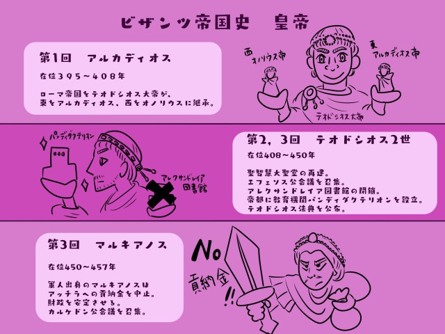 初期ビザンツ皇帝たち - ビザンツ帝国史 @ ウィキ - atwiki（アット