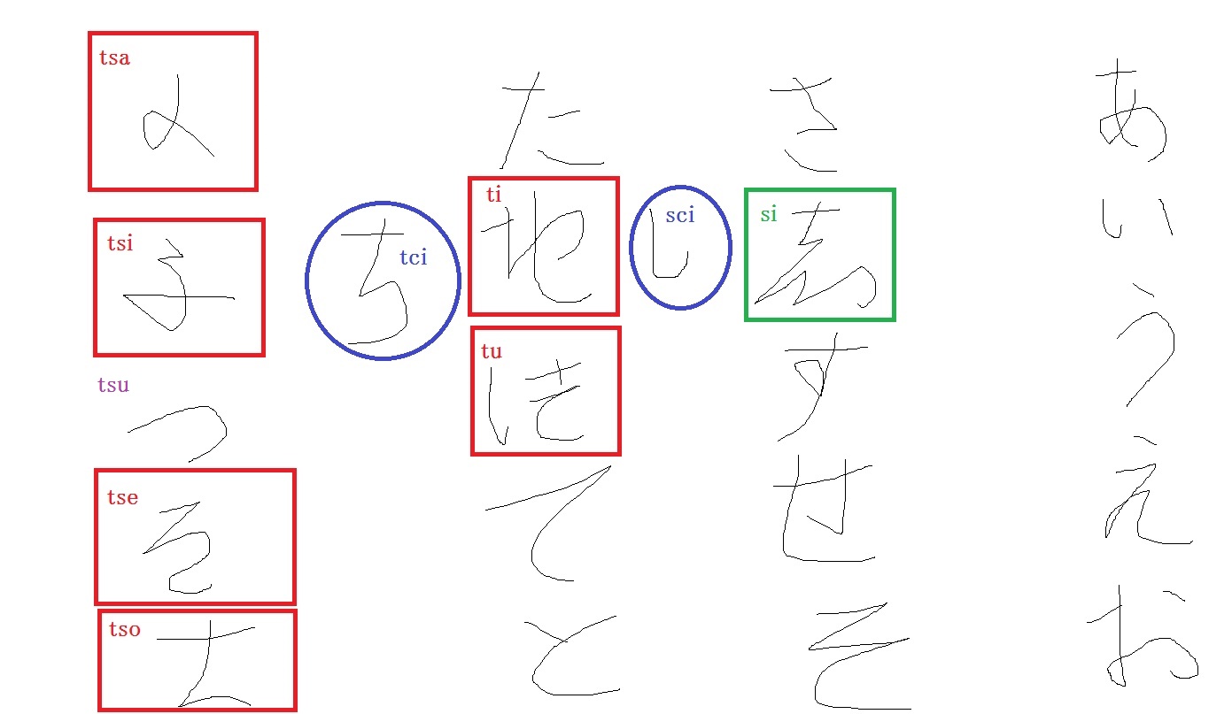 古期仮名文字由来考案平仮名 片仮名 ローマ字yi Cdotsifu ウィキ Atwiki アットウィキ