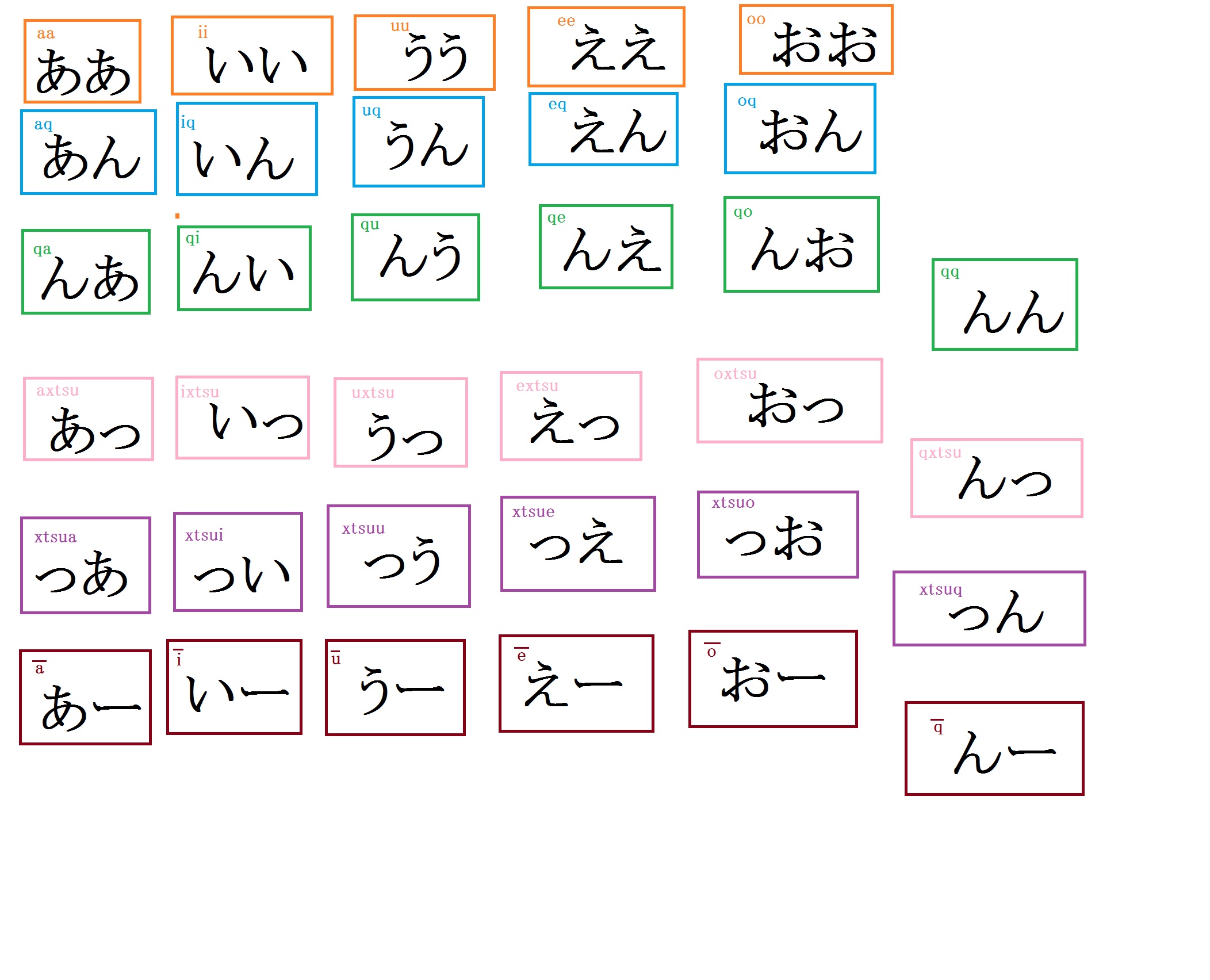 古期仮名文字由来考案平仮名 片仮名 ローマ字yi Cdotsifu ウィキ Atwiki アットウィキ