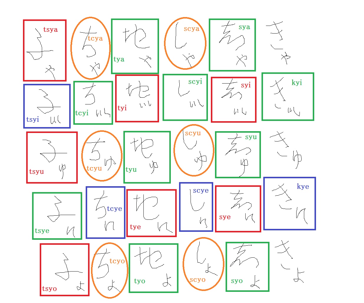 古期仮名文字由来考案平仮名 片仮名 ローマ字zi Cdotsifu ウィキ Atwiki アットウィキ