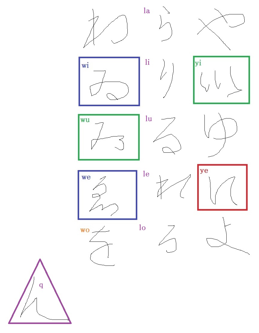 古期仮名文字由来考案平仮名 片仮名 ローマ字yi Cdotsifu ウィキ Atwiki アットウィキ