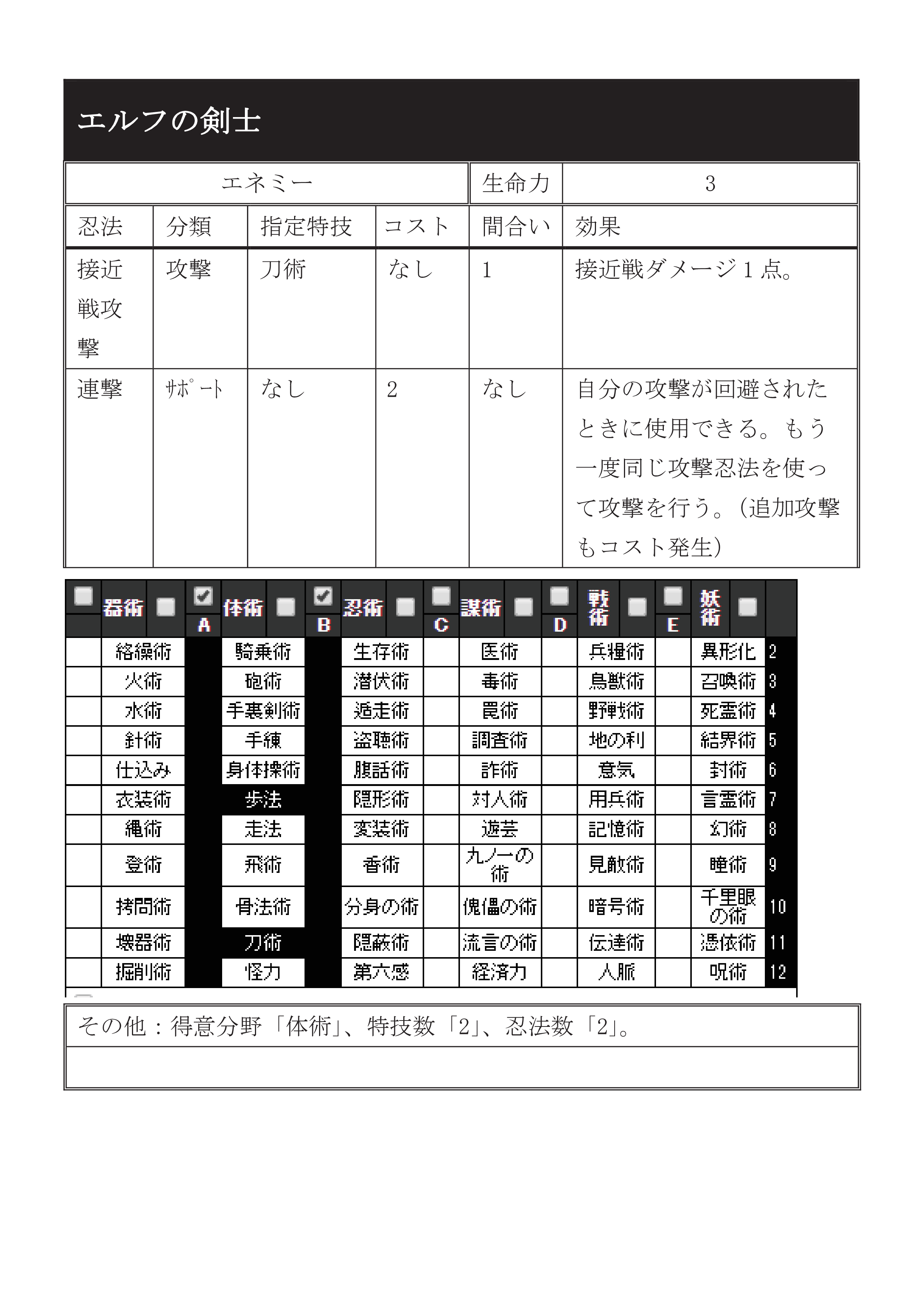 シノビガミ Npcモンスター 化学鯖専用 Trpg資料 Wiki Atwiki アットウィキ