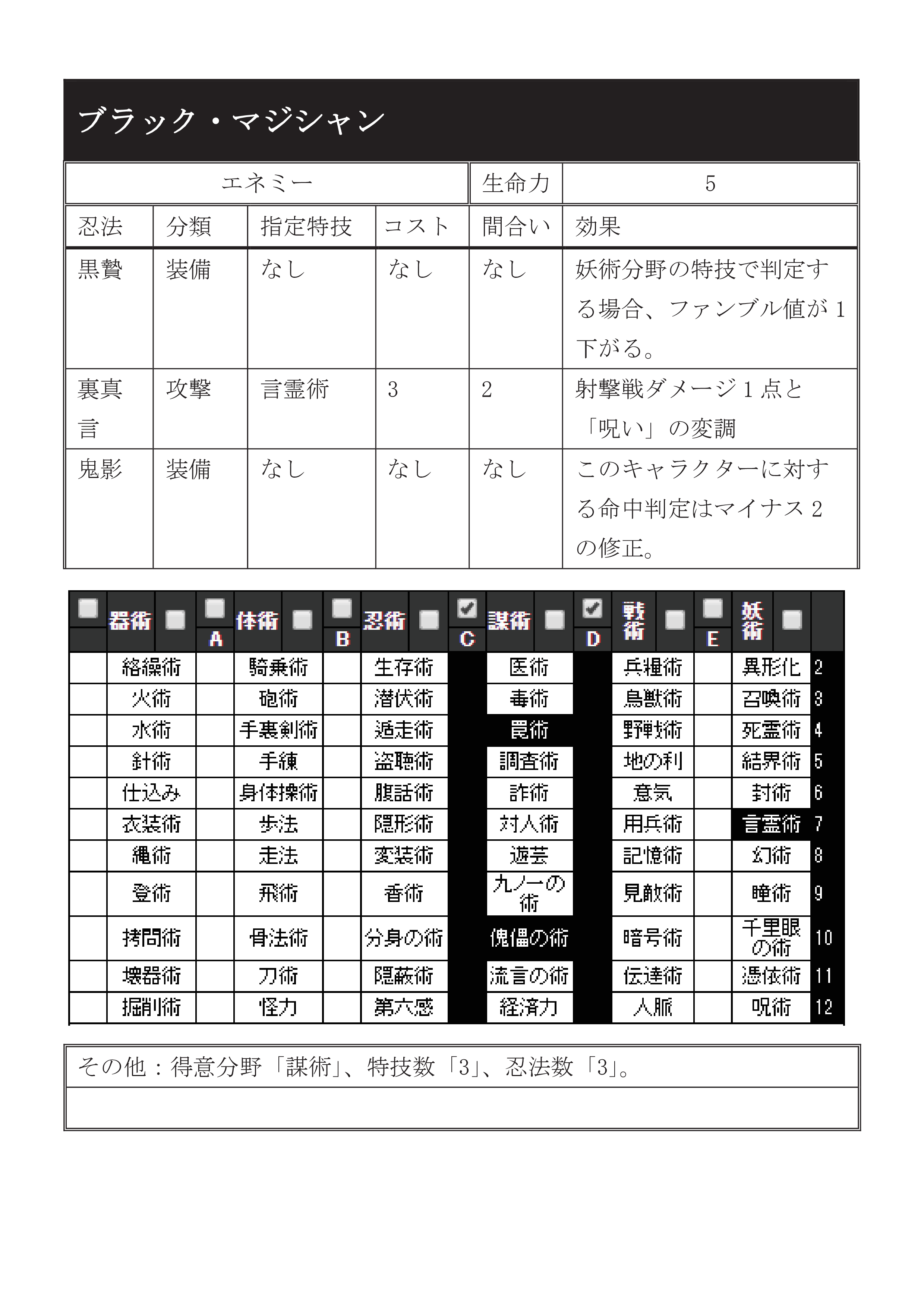 シノビガミ ランダムカードリンク 化学鯖専用 Trpg資料 Wiki Atwiki アットウィキ