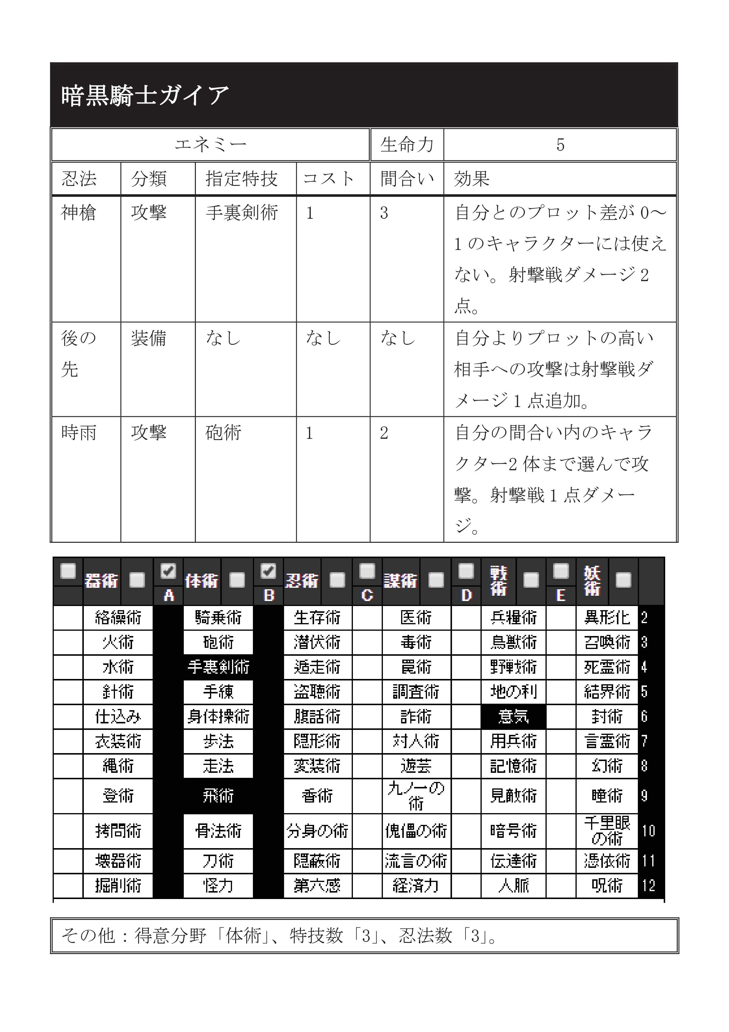 シノビガミ Npcモンスター 化学鯖専用 Trpg資料 Wiki Atwiki アットウィキ