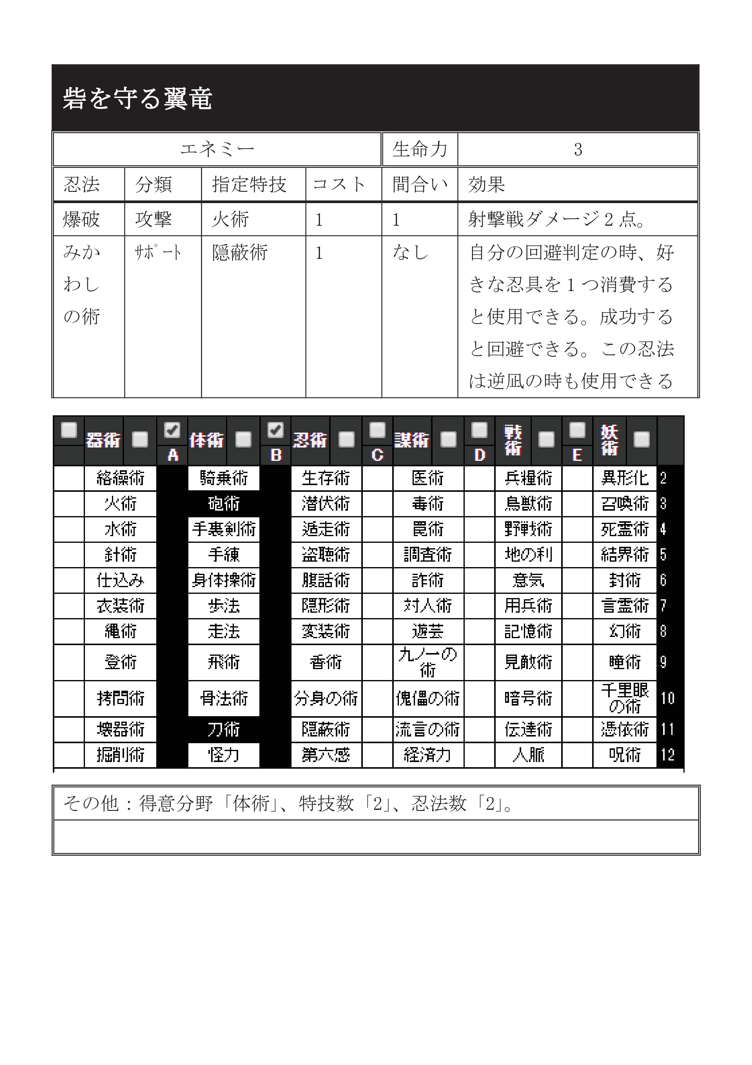 シノビガミ Npcモンスター 化学鯖専用 Trpg資料 Wiki Atwiki アットウィキ