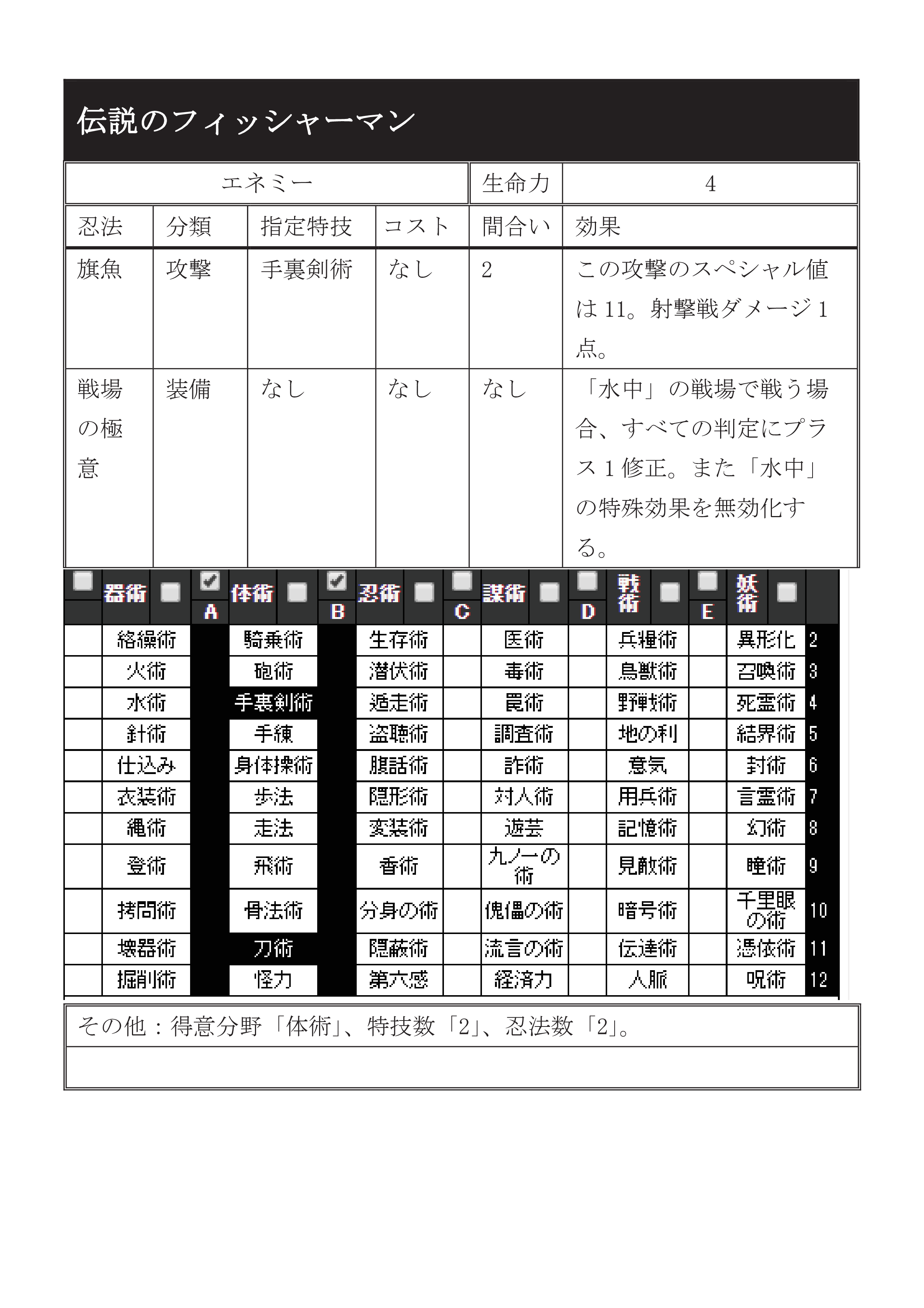 シノビガミ Npcモンスター 化学鯖専用 Trpg資料 Wiki アットウィキ