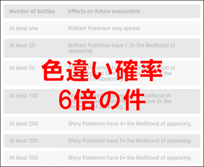 自然遭遇粘り Club Shiny S Technote 色違いポケモン総合技術情報サイト Atwiki アットウィキ