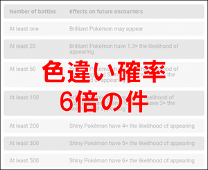 自然遭遇粘り Club Shiny S Technote 色違いポケモン総合技術情報サイト Atwiki アットウィキ