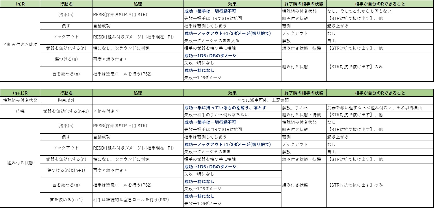 組み付き