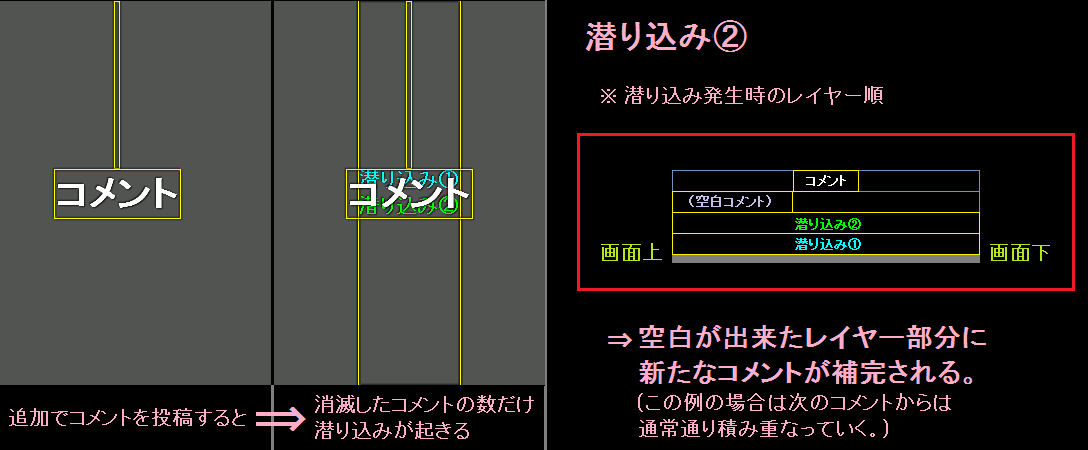 コメント アート 潜り込み