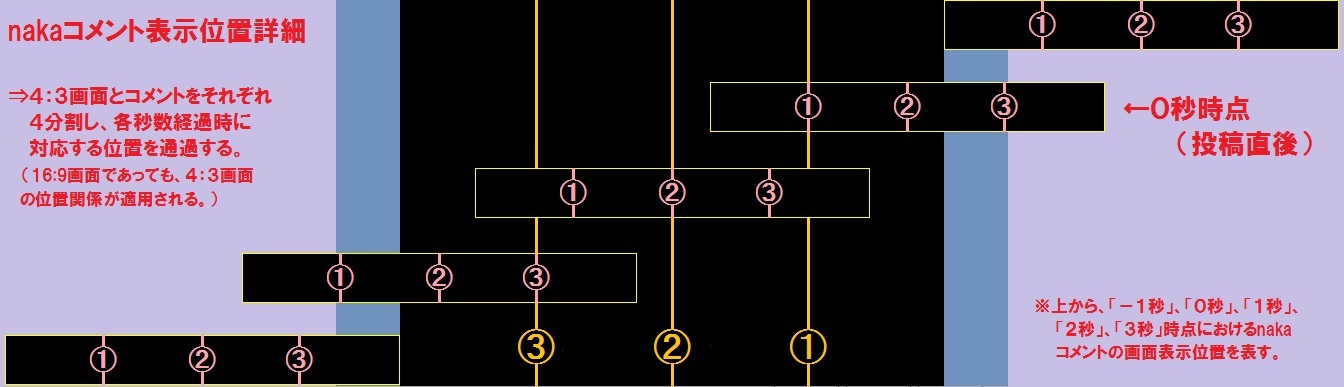 流れるコメントアート - commentart2 @ ウィキ - atwiki（アットウィキ）