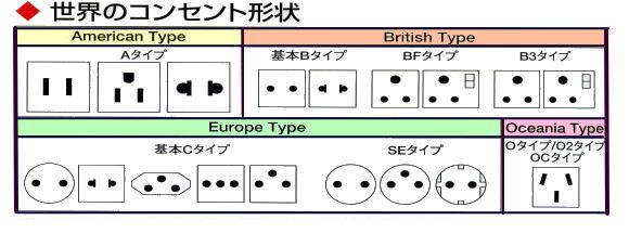 プラグ形状画像