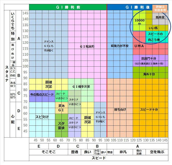 販売 ダビマス コメント みんなをリード