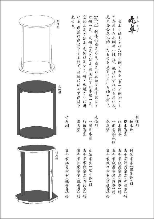 丸卓 - 棚物好総覧＜下書中＞ - atwiki（アットウィキ）