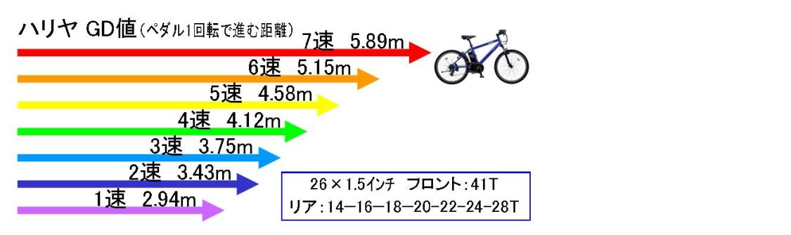 スポーツタイプ - 電動アシスト自転車 まとめ @ Wiki - atwiki（アットウィキ）