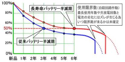電池の劣化防止 電動アシスト自転車 まとめ Wiki Atwiki アットウィキ