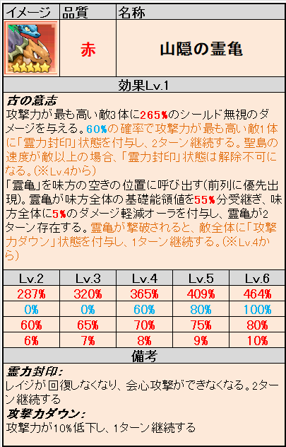 秘霊 - ドット勇者攻略 @ ウィキ - atwiki（アットウィキ）