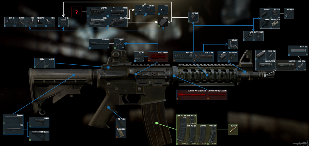 M4a1 Escape From Tarkov攻略wiki Atwiki アットウィキ